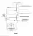 Fig. 06 - Methods and apparatuses for controlling glitch behavior in a network