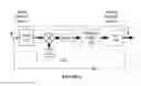 Fig. 06 - Systems and methods for near band interference cancellation