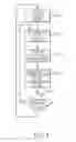 Fig. 08 - Scalable IP-services enabled multicast forwarding with efficient resource utilization