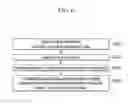 Fig. 07 - Method and apparatus for transmitting and receiving