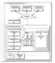 Fig. 01 - System for self organization of an internet protocol television grid
