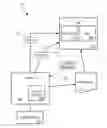 Fig. 01 - Web services and telecom network management unification