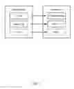 Fig. 03 - Web services and telecom network management unification