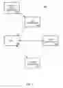 Fig. 04 - Web services and telecom network management unification