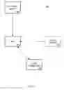 Fig. 05 - Web services and telecom network management unification