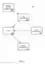 Fig. 07 - Web services and telecom network management unification
