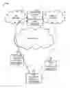 Fig. 01 - Methods and systems for integrating independent IMS and WebRTC networks