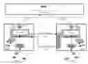 Fig. 01 - Countermeasures to a network management link failure