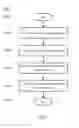 Fig. 04 - Wireless network adapter and self-configuration method of same