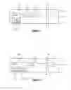 Fig. 04 - Application configuring