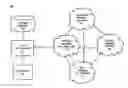 Fig. 01 - Method and apparatus for dynamic provisioning of communication services