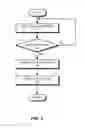 Fig. 05 - System and method for dynamic name configuration in content-centric networks