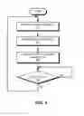 Fig. 06 - System and method for dynamic name configuration in content-centric networks