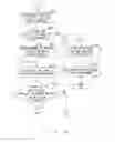 Fig. 18 - Demand accommodation changing order determination method