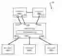Fig. 01 - Automated configuration for network devices