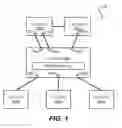 Fig. 02 - Automated configuration for network devices