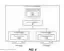 Fig. 05 - Automated configuration for network devices