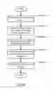 Fig. 06 - Method and system for network topology enforcement