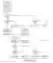 Fig. 12 - Mobile device and method for switching communication sessions between alternative network resources
