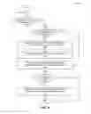 Fig. 07 - Multi-publisher routing protocol for named data networks