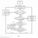 Fig. 07 - Methods and apparatuses for routing and forwarding, establishing routing table, and acquiring content