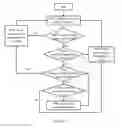 Fig. 08 - Methods and apparatuses for routing and forwarding, establishing routing table, and acquiring content