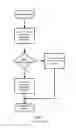 Fig. 07 - Method and apparatus for reducing flood traffic in train switches