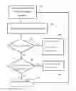 Fig. 01 - Path discovery in data transport networks based on statistical inference