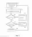 Fig. 04 - Path discovery in data transport networks based on statistical inference
