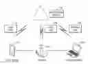 Fig. 01 - Communication method and apparatus in a network including a plurality of devices