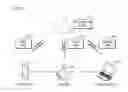 Fig. 02 - Communication method and apparatus in a network including a plurality of devices