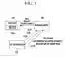 Fig. 06 - METHOD FOR SETTING SENSOR NODE AND SETTING SECURITY IN SENSOR NETWORK, AND SENSOR NETWORK SYSTEM INCLUDING THE SAME