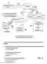 Fig. 03 - Method and Apparatus for Facilitating Accessing Home Surveillance Data by Remote Devices