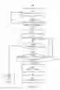 Fig. 03 - ELECTRONIC DEVICE OF MESSAGING AND METHOD THEREOF