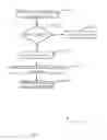Fig. 14 - Card-based processing and updates
