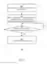 Fig. 03 - Messaging system and method thereof