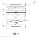 Fig. 10 - Dynamic filter generation for message management systems