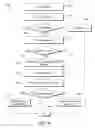 Fig. 11 - Dynamic filter generation for message management systems