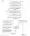 Fig. 14 - Dynamic filter generation for message management systems