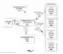 Fig. 02 - User device group formation