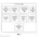 Fig. 04 - User device group formation