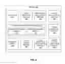 Fig. 05 - User device group formation