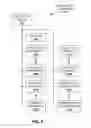 Fig. 06 - User device group formation
