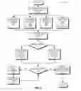 Fig. 03 - System and method for prioritizing messages based on senders and content for drivers
