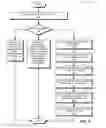 Fig. 08 - System and method for prioritizing messages based on senders and content for drivers