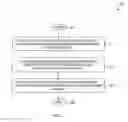 Fig. 04 - Chat-based support of multiple communication interaction types