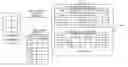 Fig. 01 - Domain name system CNAME record management