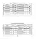 Fig. 07 - Domain name system CNAME record management