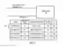 Fig. 08 - Domain name system CNAME record management