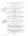 Fig. 09 - Domain name system CNAME record management